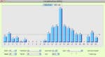QSO Rate