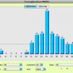 QSO Rate