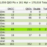 ARRL DX Screen