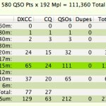CQ WW CW 2012 Score