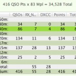 ARRL RTTY RU 2013