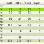 BARTG Score 2013