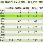 CQ WPX RTTY 2013