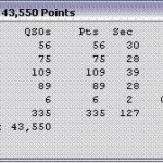 NAQP RTTY Feb 2013