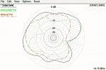 20 m Carolina Windom 30′ 90d
