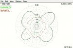20 m Carolina Windom 50′ 90d