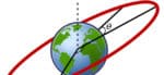 Orbit_mechanics