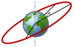 Orbit_mechanics_icon.svg