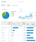 Acquisition Overview