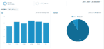 Pages per Session