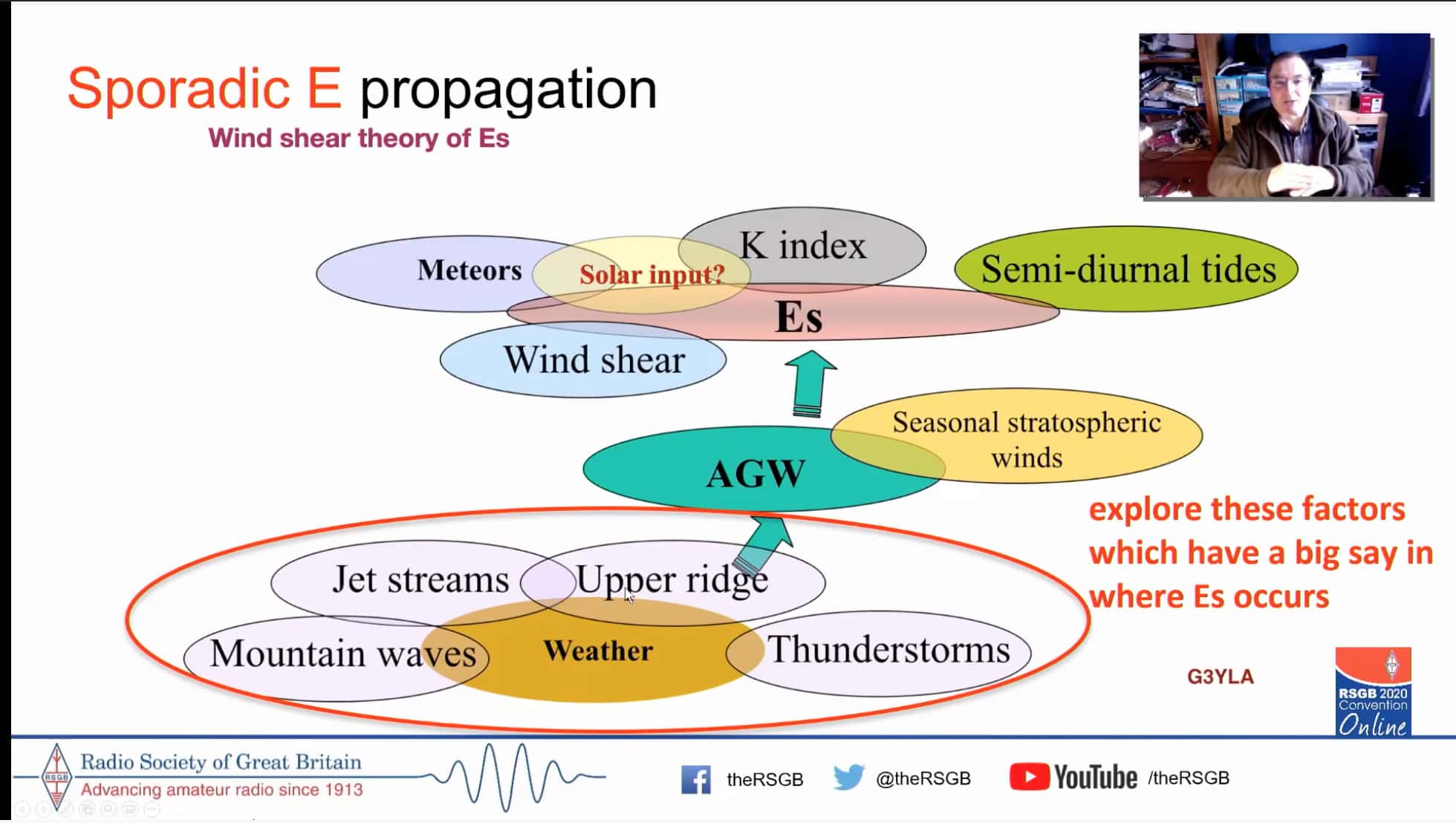 RSGB 2020 Online Convention — Fabulous