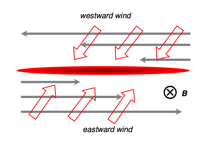 Sporadic E Propagation