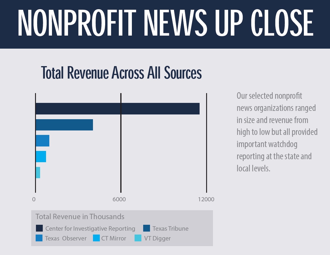 Nonprofit News Up Close - K5ND