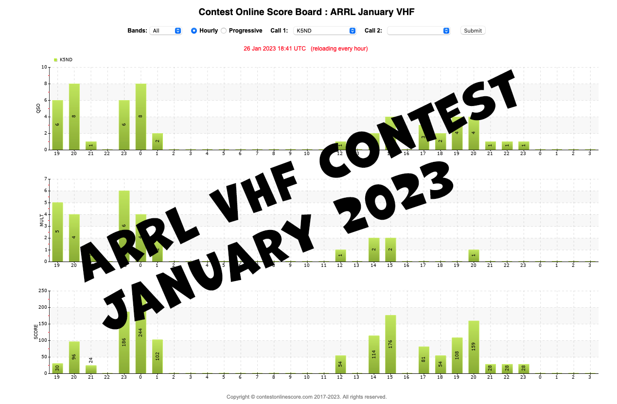 K5ND @ Home For ARRL VHF Contest January 2023 - K5ND