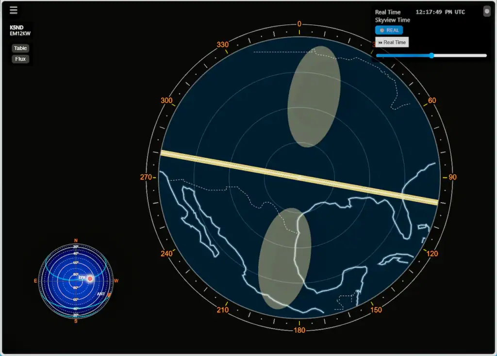 Large circular sky radar with a dark background, blue inner disk, orange degree marks, and a diagonal beige beam crossing the view; two translucent oval regions over the disk; a small compass inset in the lower-left.