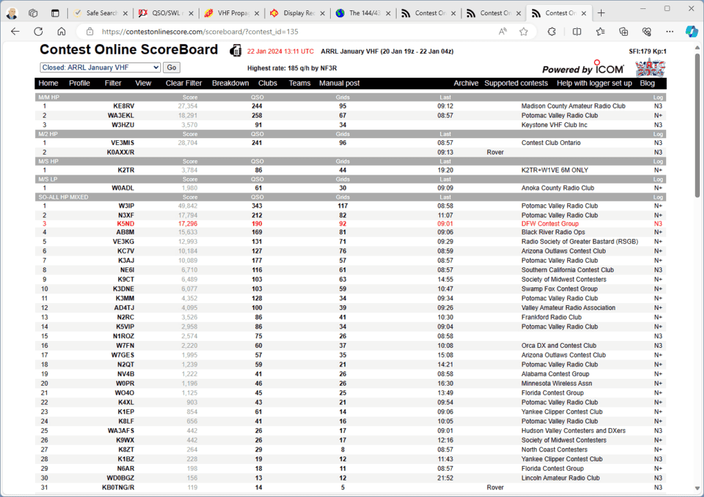 Contest scores online