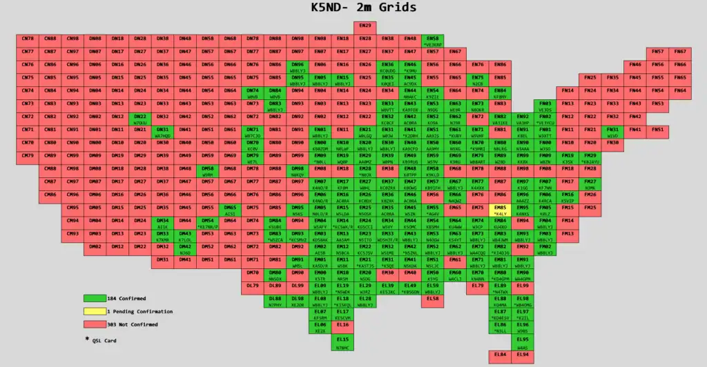 2 meter grids