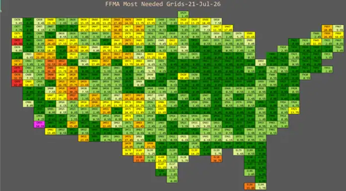 Color-coded mosaic map of the U.S. showing 'Most Needed Grids' as of 21-Jul-26; tiles color by demand (green = low, red/orange = high).