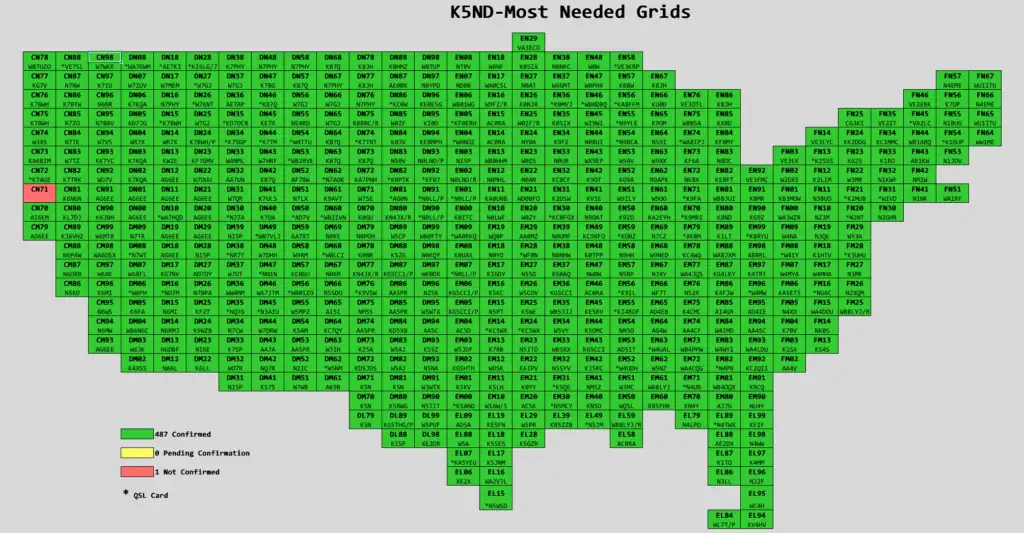 FFMA Needed Grids Map for K5ND
